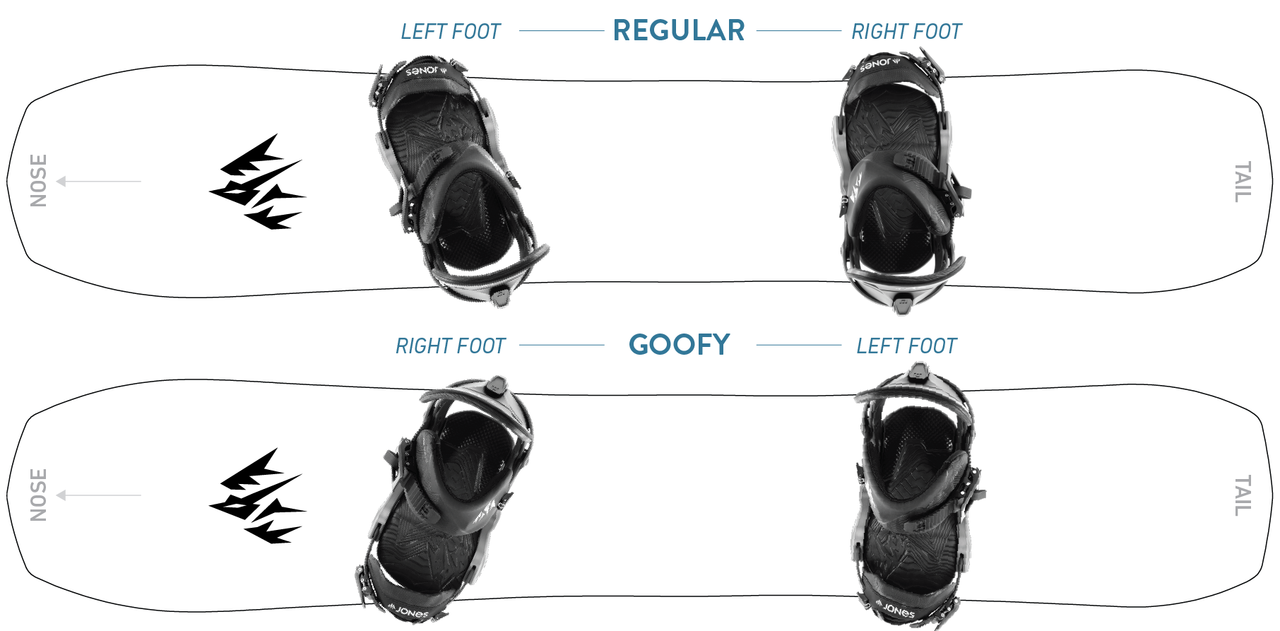 Freeride snowboard deals stance angles