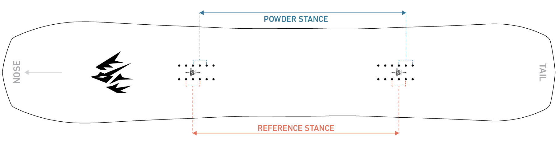 Setting stance deals on snowboard