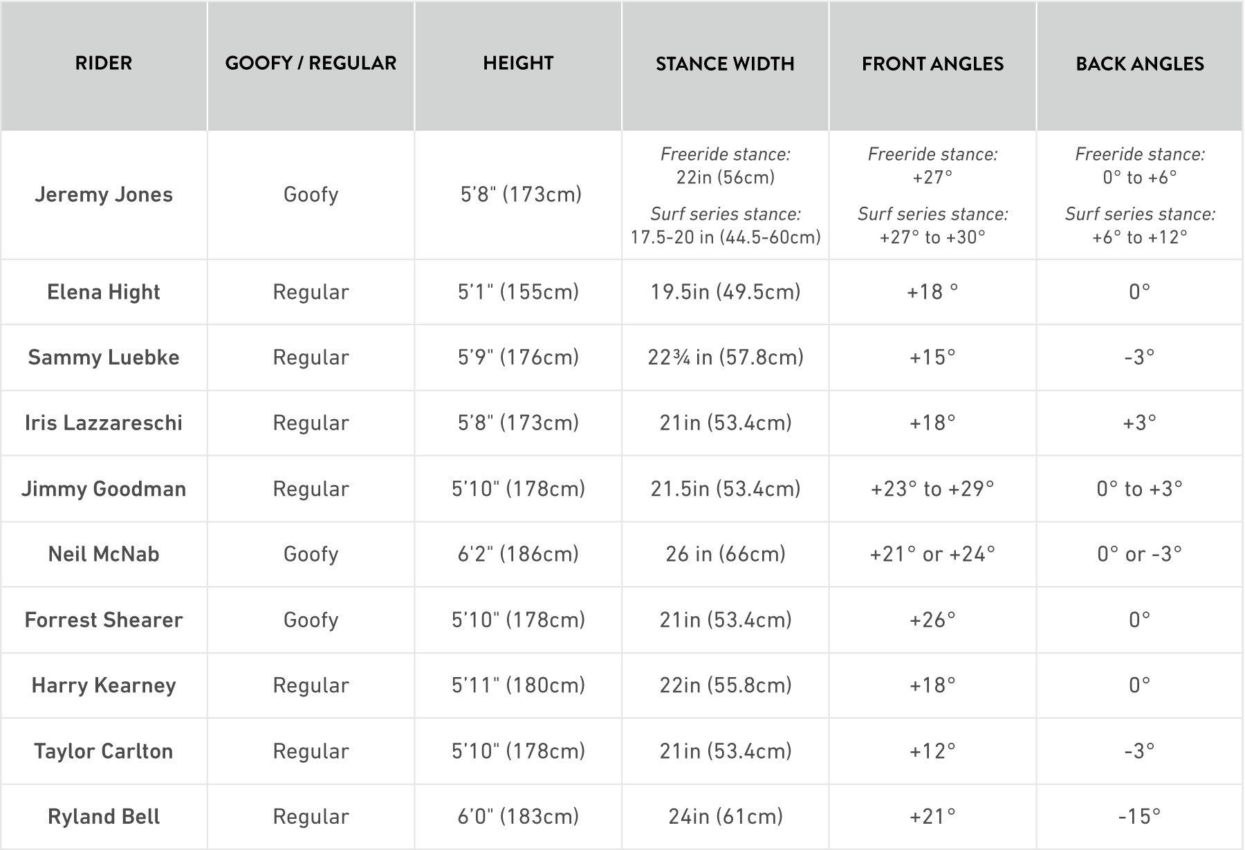 What Size Snowboard Is Right for You? A Snowboard Size Chart